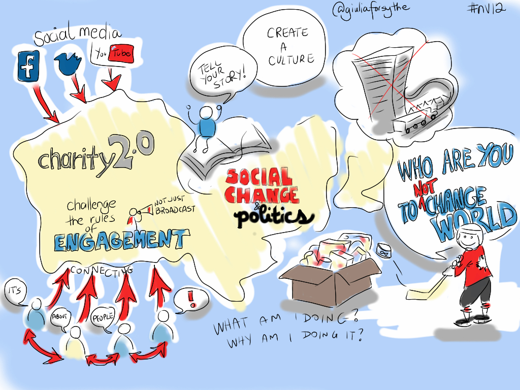 How to Create Assets for a 2D Video Game