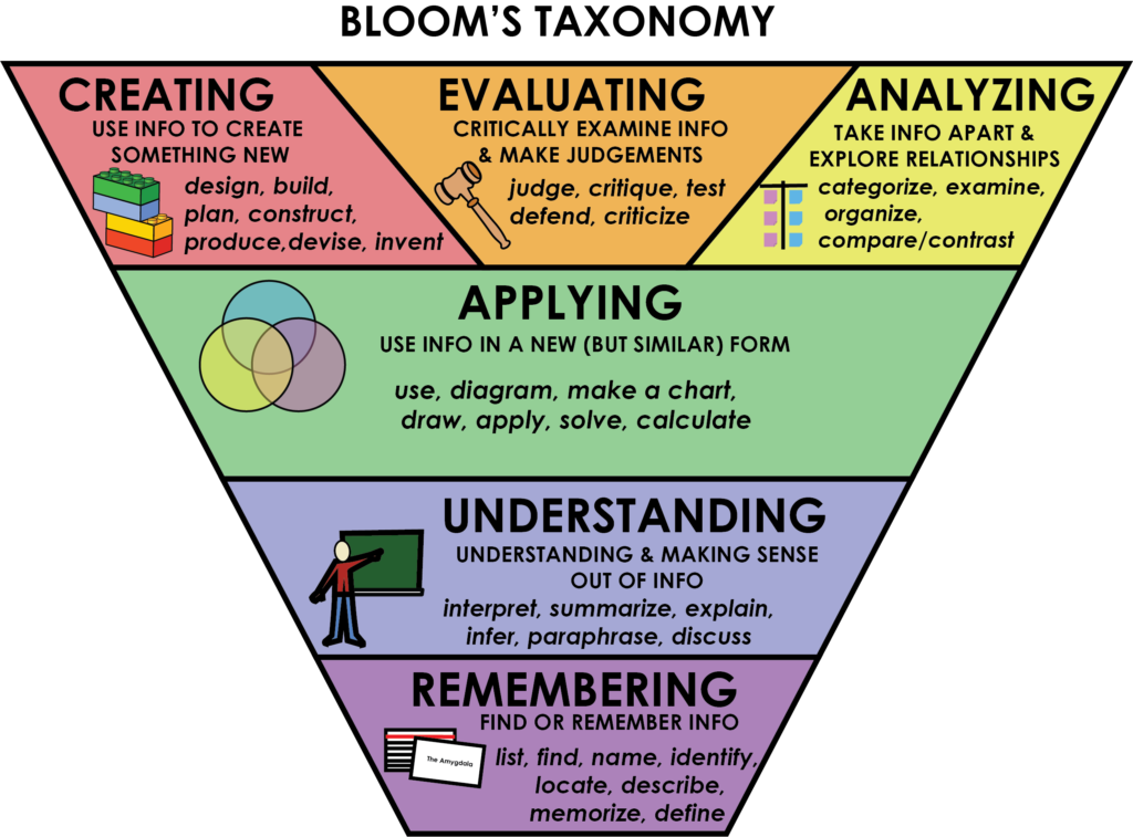 Course Design: A Systematic Approach | Center for Innovative Teaching ... Course Design: A Systematic Approach | Center for Innovative Teaching ...