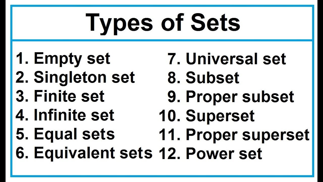 Introduction to Sets | Slide Set